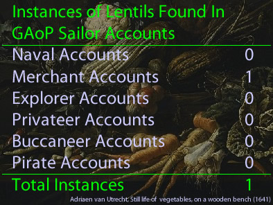 Lentil Instances